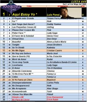 Ranking 644 de 2009